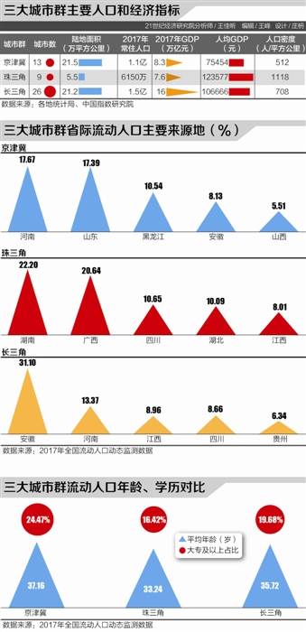 珠海市流动人口信息网_广东流动人口4367万省政府：将申请异地婚姻登记试点