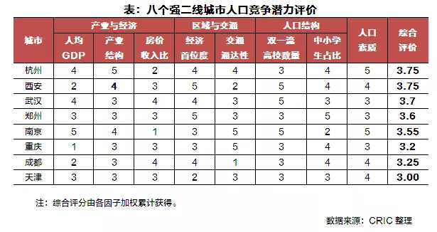 杭州市区人口_城区人口降低不代表城市活力下降