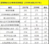2018世界人口排行榜_深圳率先发布201