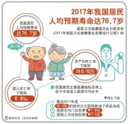 2017中国人口平均寿命_财政部长：201
