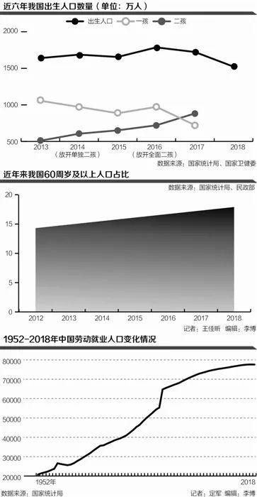 中国人口未来预测_未来中国人口五大特征预测2年后光棍潮将来袭？