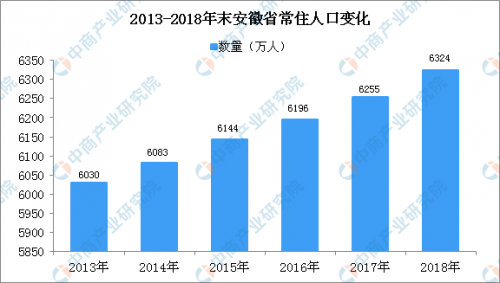 资源县2018人口出生率_2018年出生人口图谱：广东＂最能生＂东北出生率垫底(2)