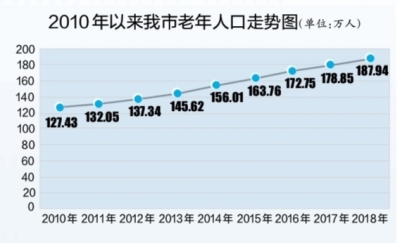 武汉人口总数量2019_国度外汇办理局新闻讲话人、总经济师王春英就2019年一季(2)