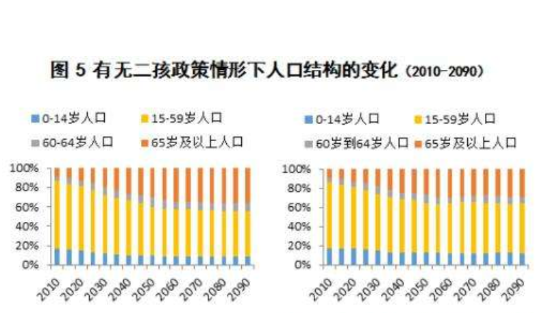 人口政策二胎_个推大数据：作业辅导领域率先享受二胎政策人口红利,开学季用