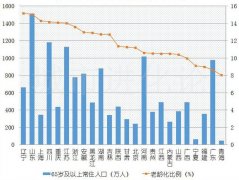 重庆人口比例_重庆贫困人口住院个人