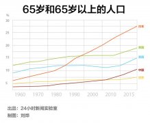 预计中国人口增长率_从增长率和抚养