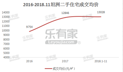 中山坦洲人口_2019广东中山市坦洲镇物业管理有限公司聘用人员体检名单