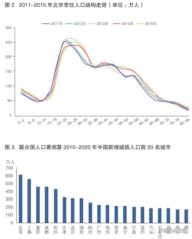 中国人口的变化_听说62%的中国人口嫌体直想卖隐私？