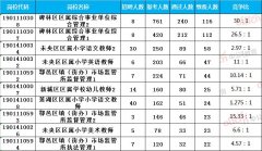 中国人口统计分析_2019西安事业单位报
