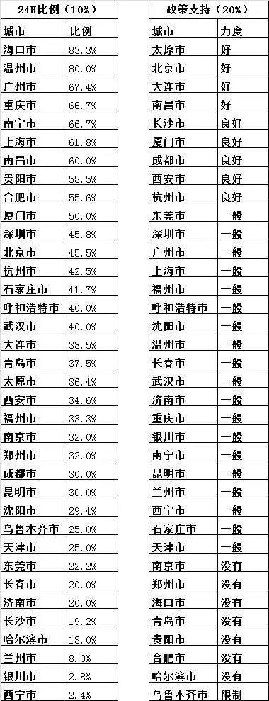 中国各城市人口排名_中国最有钱的城市：人口少价值万亿,国人进要预约,拒绝