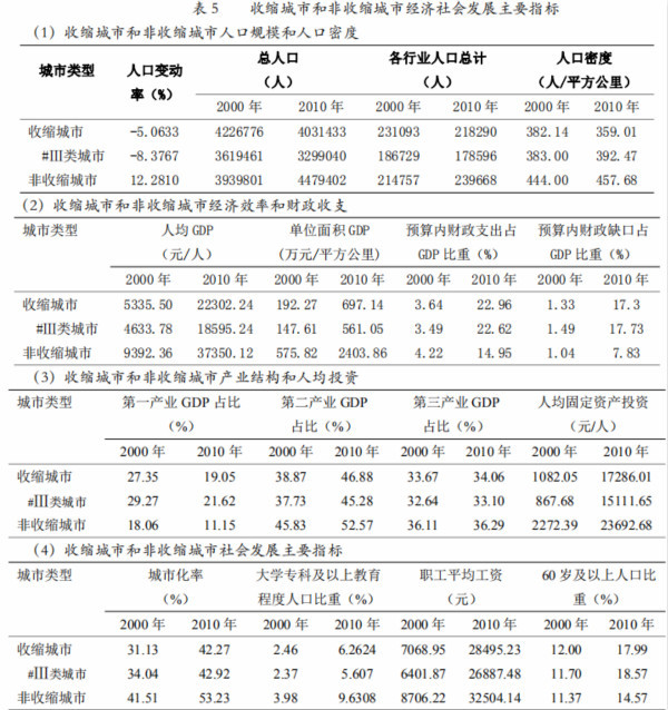 中国城市人口多少_中国最奇特的城市,人口最少,500人不到,还禁止外国人进入