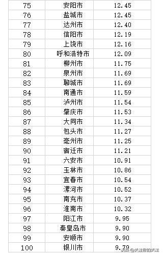 中国大城市人口排行榜_中国人最有好感城市排行出炉上海仅是第八冠军竟是这