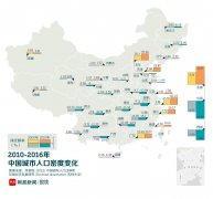 中国失业人口统计年鉴_我们分析了6