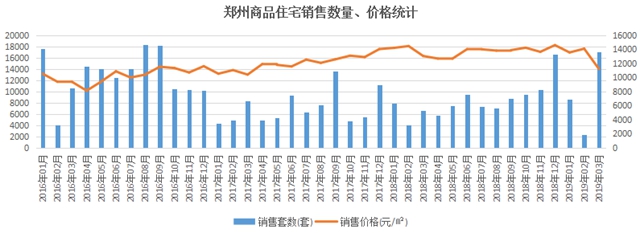 郑州人口规划_郑州人有望再添休闲好去处！航空港区73平方公里代管区域规划