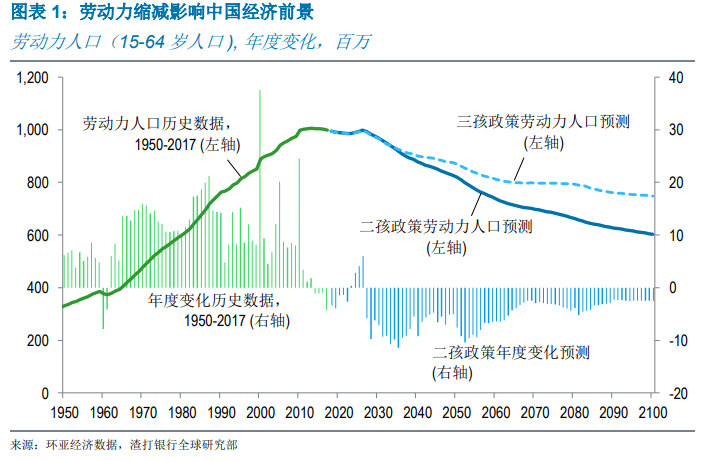 中国人口最多的成熟_中国人口最多的城市,面积是上海的13倍,世界排名第二(2)