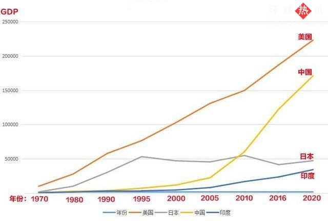 人口gdp_有望形成覆盖12亿人口、国内生产总值达2.5万亿美元的大市场