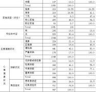 人口学统计_2019中国人口统计数据：