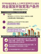 兰州长住人口_上海发布共有产权房新