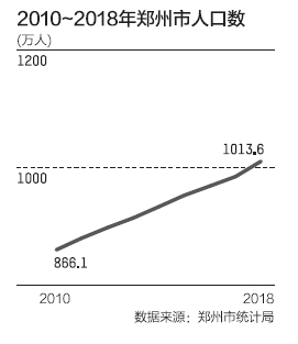 市场人口_产品价格离天花板有较大距离涪陵榨菜下沉占领返乡人口市场