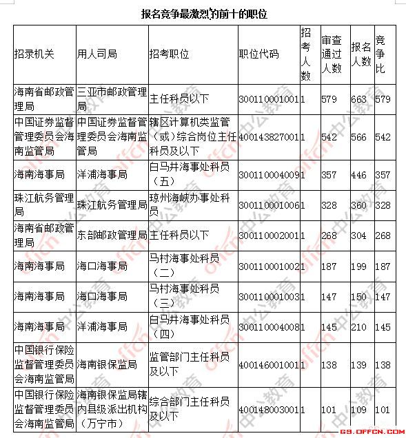 洛阳人口数量2018_洛阳2018年人口变动情况抽样调查入户登记工作全面展开