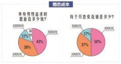中国最新人口数字_数据：中国单身人