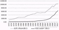 中国人口消费结构_居民消费结构与方