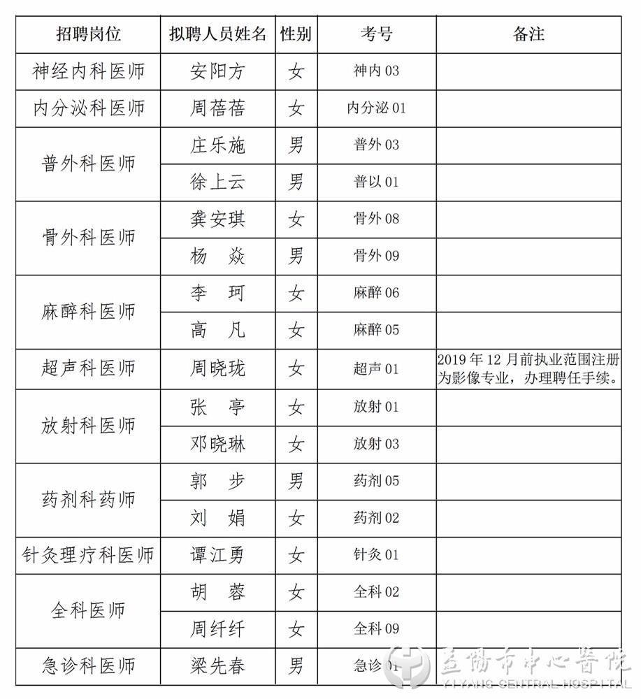 益阳市人口_益阳沅江：健康扶贫让贫困人口福祉多多