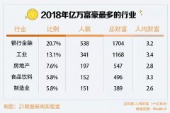 厦门人口普查_2021年香港将进行人口普