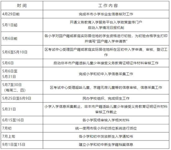 西城区人口疏散政策_北上广深2019年常住人口统计北上广深外来人口有多少？