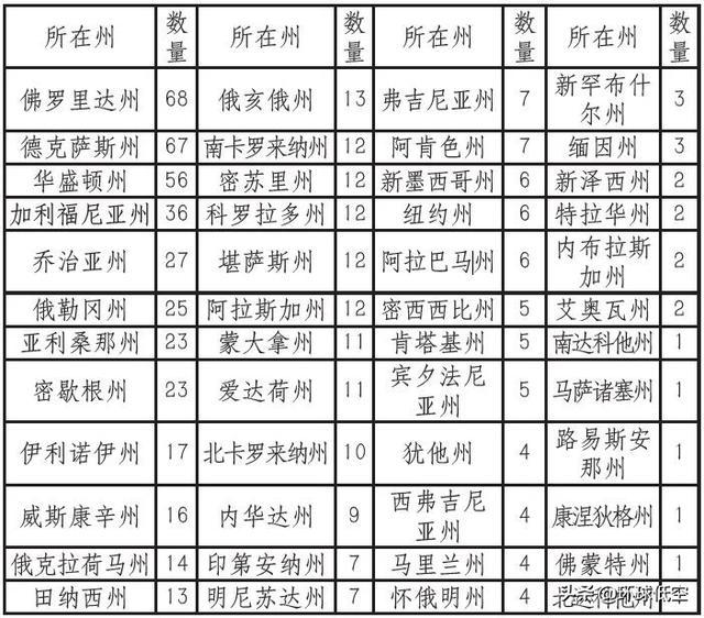 亚洲人口分布稀疏区_我国近30%的贫困人口分布在西北沙区