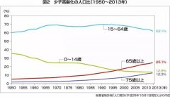 学龄前人口登记制度_日本的医疗制度