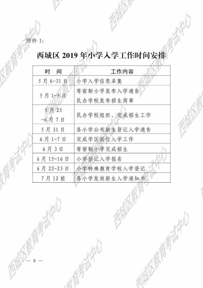 西城区人口疏散政策_北上广深2019年常住人口统计北上广深外来人口有多少？