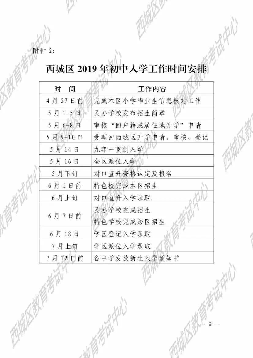 西城区人口疏散政策_北上广深2019年常住人口统计北上广深外来人口有多少？