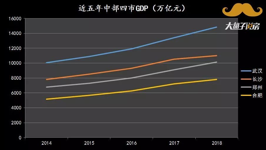 武汉人口总数量2019_国度外汇办理局新闻讲话人、总经济师王春英就2019年一季(2)