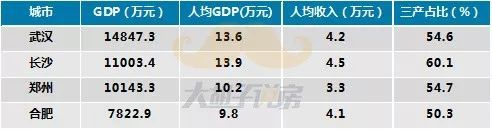 武汉人口总数量2019_国度外汇办理局新闻讲话人、总经济师王春英就2019年一季(2)