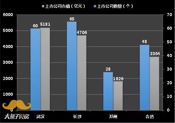 武汉人口总数量2019_国度外汇办理局新闻讲话人、总经济师王春英就2019年一季(2)