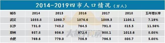 武汉人口总数量2019_国度外汇办理局新闻讲话人、总经济师王春英就2019年一季(2)