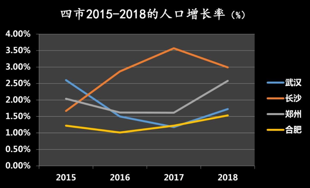 武汉人口总数量2019_国度外汇办理局新闻讲话人、总经济师王春英就2019年一季(2)