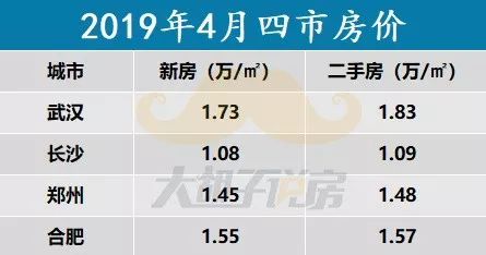 武汉人口总数量2019_国度外汇办理局新闻讲话人、总经济师王春英就2019年一季(2)