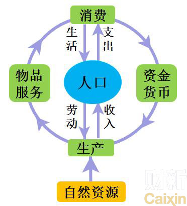 世界人口少的好处_世界人口减少最快的国家：遍地美女每年却少17万人,曾军力(2)