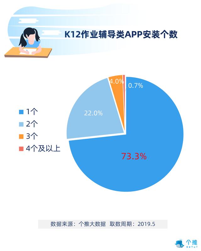 人口政策二胎_个推大数据：作业辅导领域率先享受二胎政策人口红利,开学季用