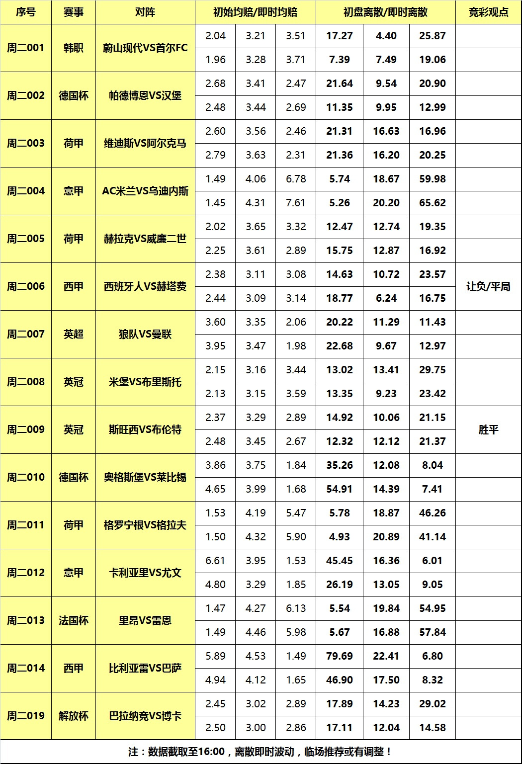 人口离散预测模型_婴儿潮没了,光棍潮来袭？未来30年中国人口五大趋势