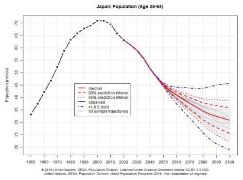 人口最多的地区_这里是美洲人口最多的都市区GDP占全国一半组图(2)