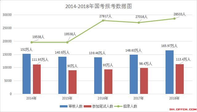 人口的数量变化考试题_试题顺序有变化高校已提前开始“抢人”