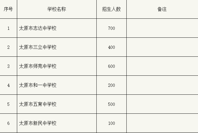 人口数量决定教育的_上海市2019年初级会计报名人数达108116人,出考率为60.48%(2)