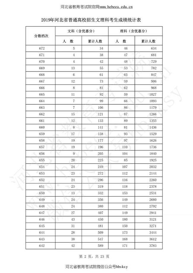 骆姓人口有多少_重庆市38个县级行政区人口排名,你知道自己家乡有多少人吗？(2)