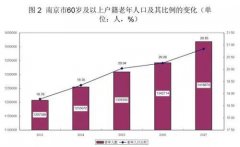 南京老年人口2018_南京老年人口总量达