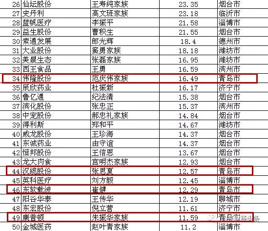 鲁人口发201812号_2019临沂蒙阴县蒙阴街道、经济开发区城市社区专职工作者招聘