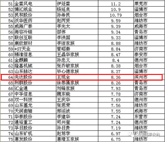 鲁人口发201812号_2019临沂蒙阴县蒙阴街道、经济开发区城市社区专职工作者招聘