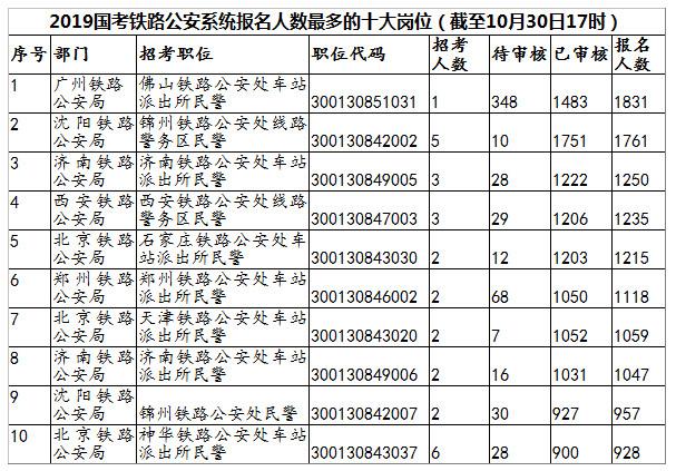 路姓人口数量_中国人口最多的村子,数量超过20万！全村人都是同样的姓